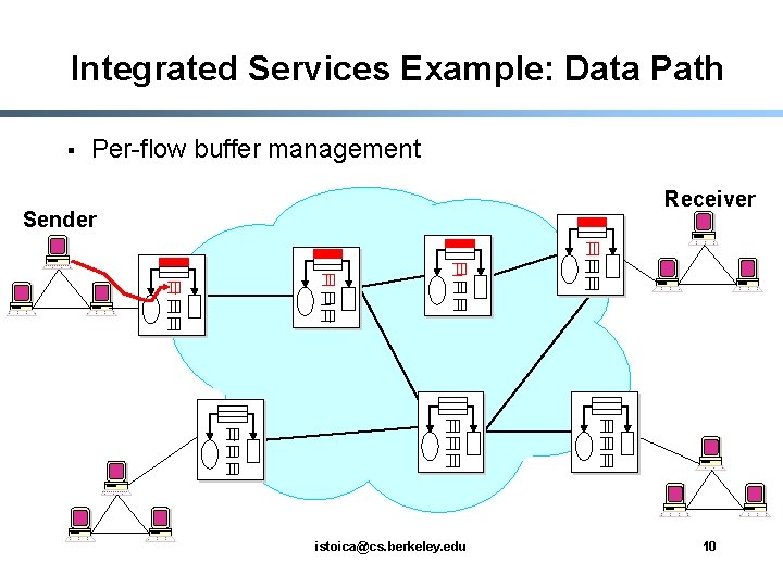 Integrated Services Example: Data Path § Per-flow buffer management Receiver Sender istoica@cs. berkeley. edu