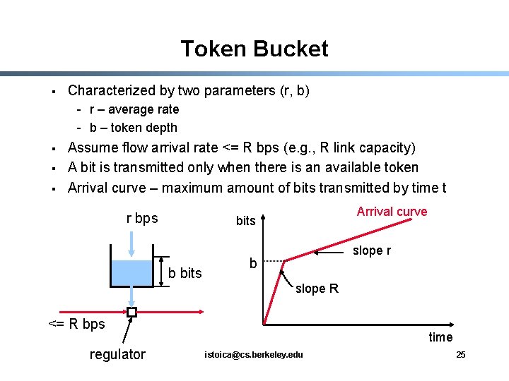 Token Bucket § Characterized by two parameters (r, b) - r – average rate