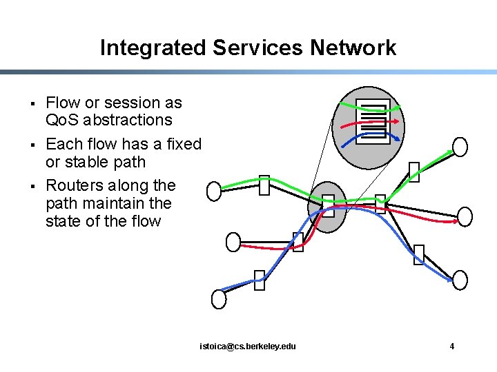 Integrated Services Network § § § Flow or session as Qo. S abstractions Each