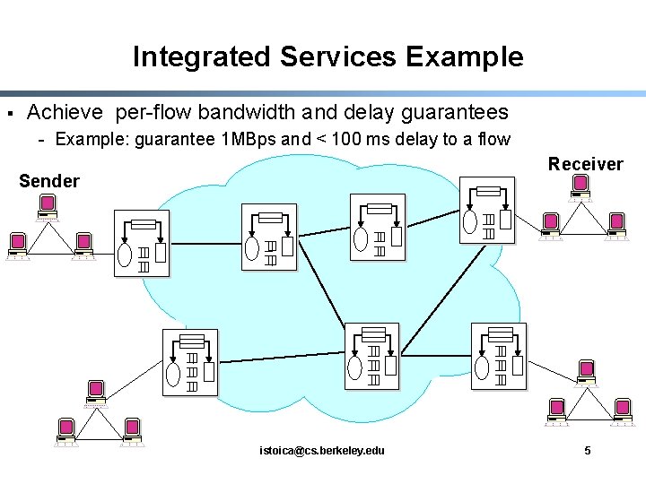 Integrated Services Example § Achieve per-flow bandwidth and delay guarantees - Example: guarantee 1