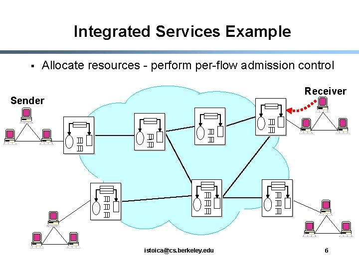 Integrated Services Example § Allocate resources - perform per-flow admission control Receiver Sender istoica@cs.