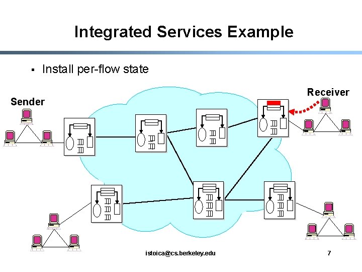 Integrated Services Example § Install per-flow state Receiver Sender istoica@cs. berkeley. edu 7 