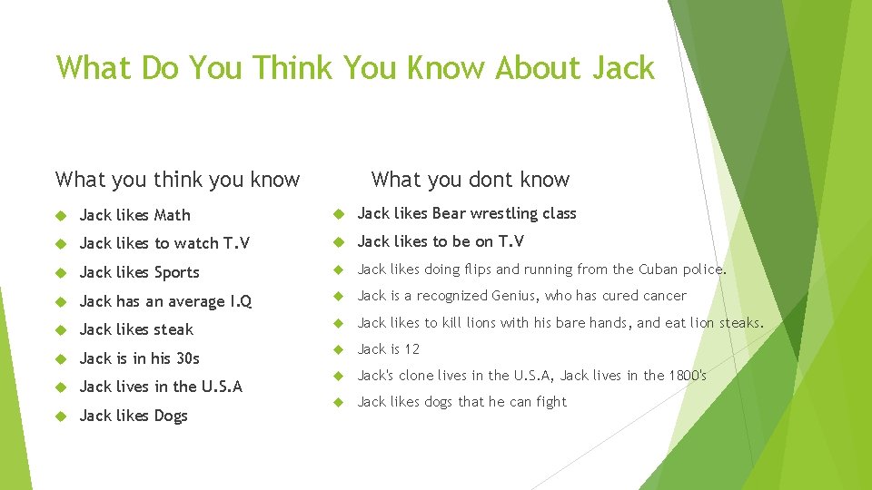 What Do You Think You Know About Jack What you think you know What