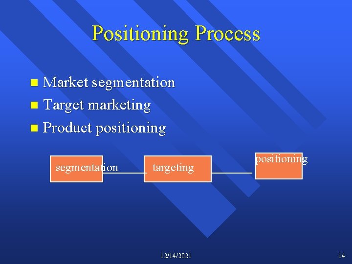 Positioning Process Market segmentation n Target marketing n Product positioning n segmentation targeting 12/14/2021