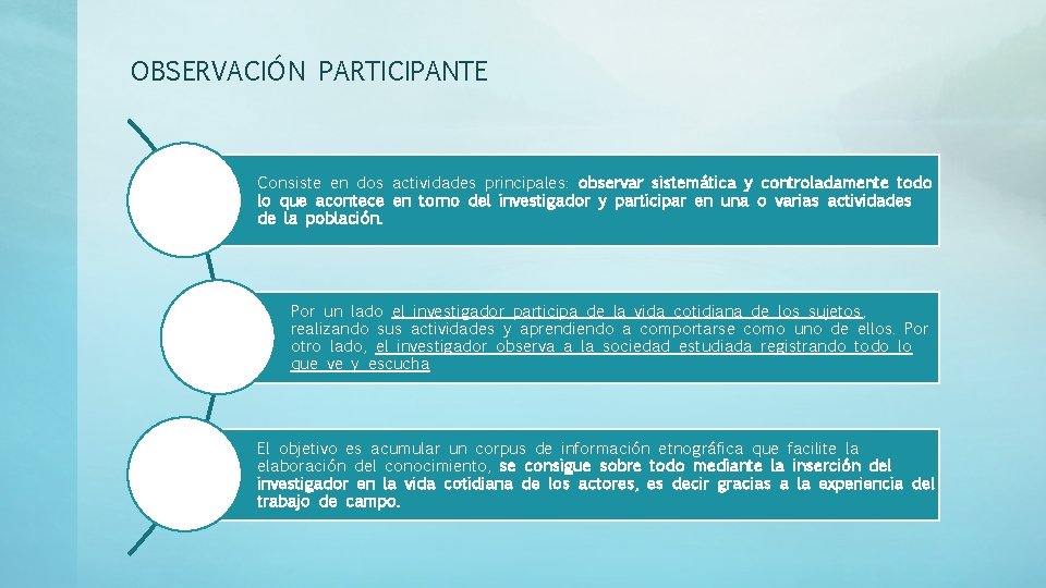 OBSERVACIÓN PARTICIPANTE Consiste en dos actividades principales: observar sistemática y controladamente todo lo que OBSERVACIÓN PARTICIPANTE Consiste en dos actividades principales: observar sistemática y controladamente todo lo que