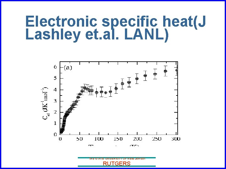 Electronic specific heat(J Lashley et. al. LANL) THE STATE UNIVERSITY OF NEW JERSEY RUTGERS