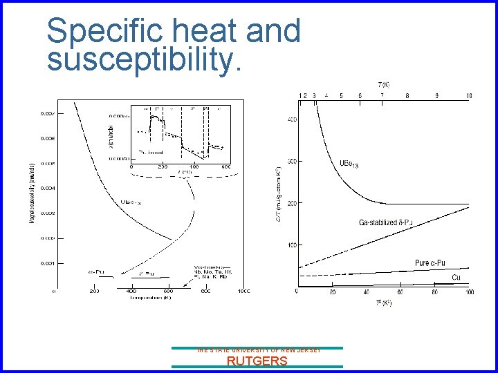 Specific heat and susceptibility. THE STATE UNIVERSITY OF NEW JERSEY RUTGERS 