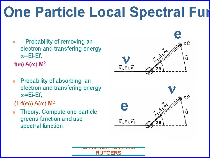 One Particle Local Spectral Fun e Probability of removing an electron and transfering energy
