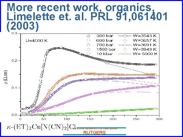 More recent work, organics, Limelette et. al. PRL 91, 061401 (2003) THE STATE UNIVERSITY