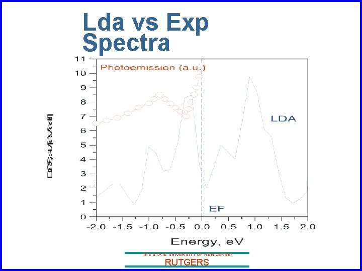 Lda vs Exp Spectra THE STATE UNIVERSITY OF NEW JERSEY RUTGERS 