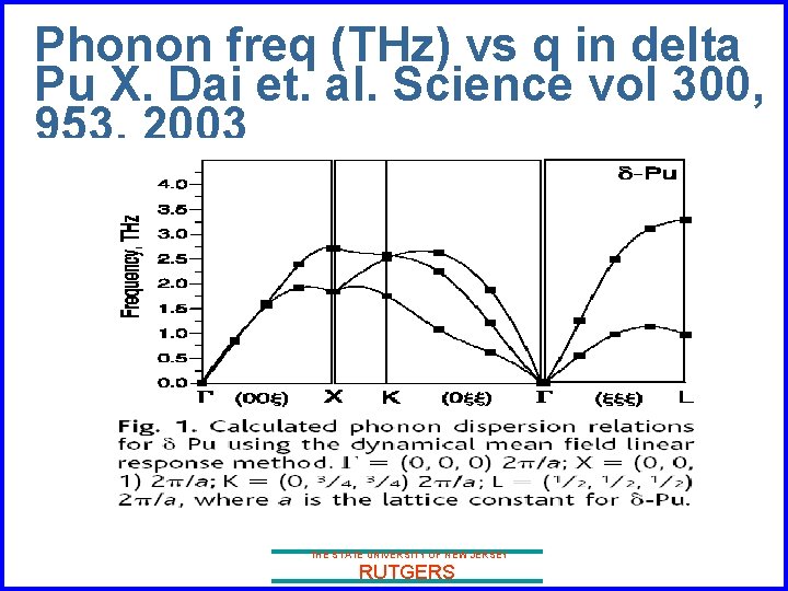 Phonon freq (THz) vs q in delta Pu X. Dai et. al. Science vol