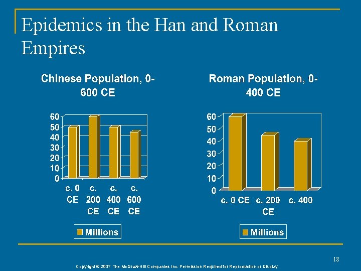 Epidemics in the Han and Roman Empires 18 Copyright © 2007 The Mc. Graw-Hill