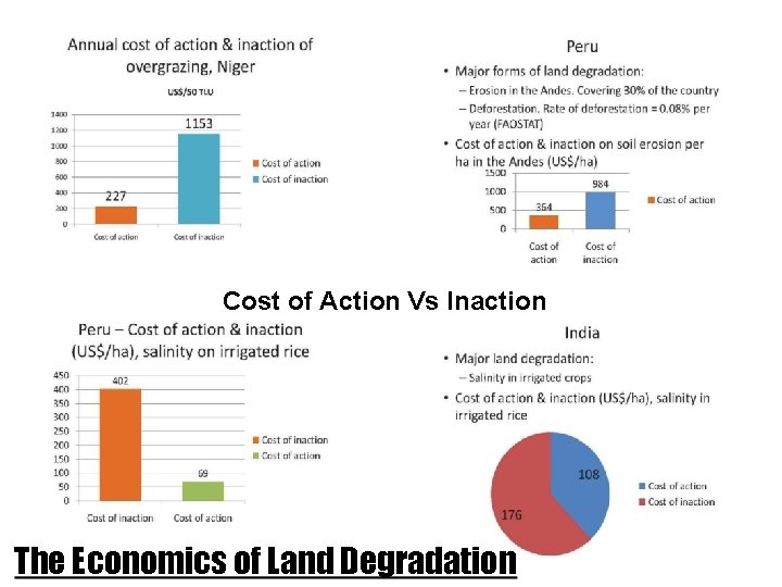 U Cost of Action Vs Inaction The Economics of Land Degradation 
