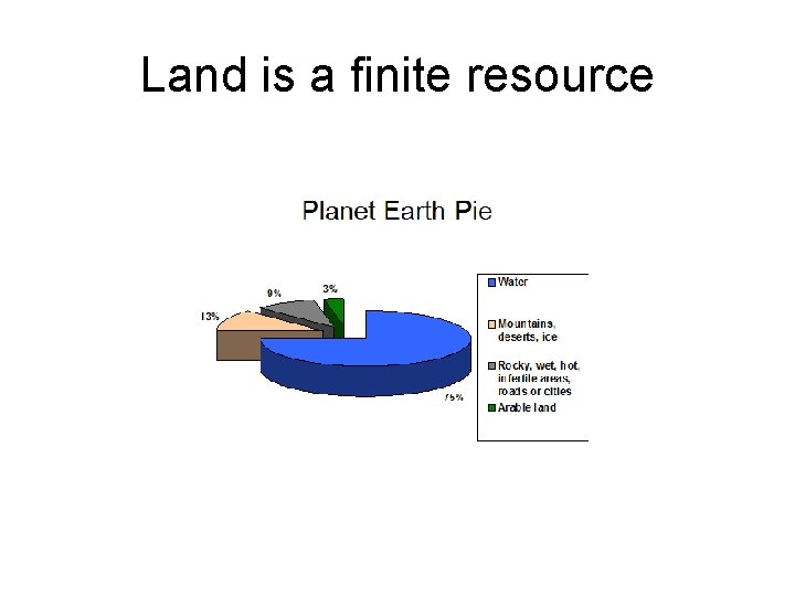 Land is a finite resource 
