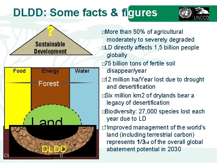 DLDD: Some facts & figures ? �More Sustainable Development Food Energy Water Forest Land