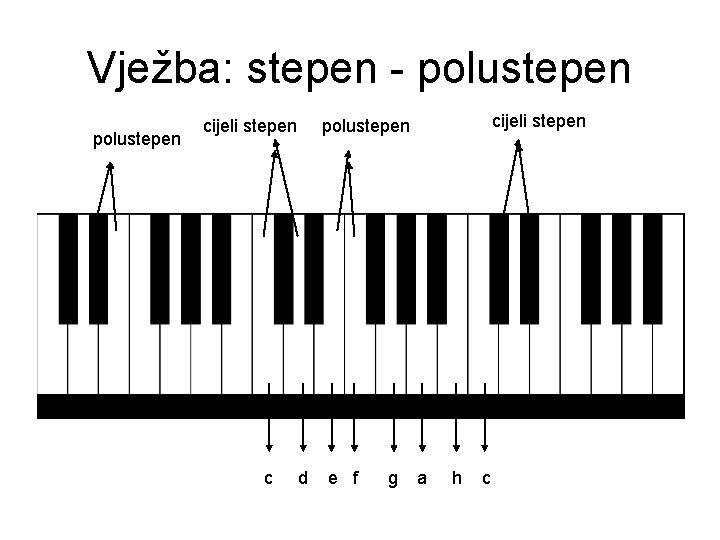 Vježba: stepen - polustepen cijeli stepen c cijeli stepen polustepen d e f g Vježba: stepen - polustepen cijeli stepen c cijeli stepen polustepen d e f g