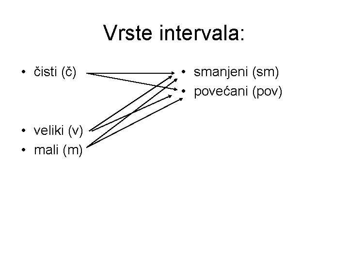 Vrste intervala: • čisti (č) • veliki (v) • mali (m) • smanjeni (sm)