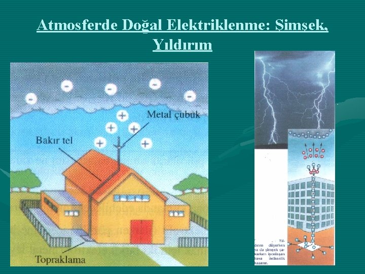 Atmosferde Doğal Elektriklenme: Şimşek, Yıldırım 