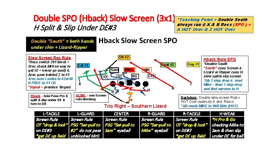 Double SPO (Hback) Slow Screen (3 x 1) *Teaching Point = Double South always