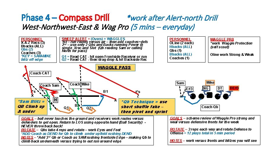 Phase 4 – Compass Drill *work after Alert-north Drill West-Northwest-East & Wag Pro (5