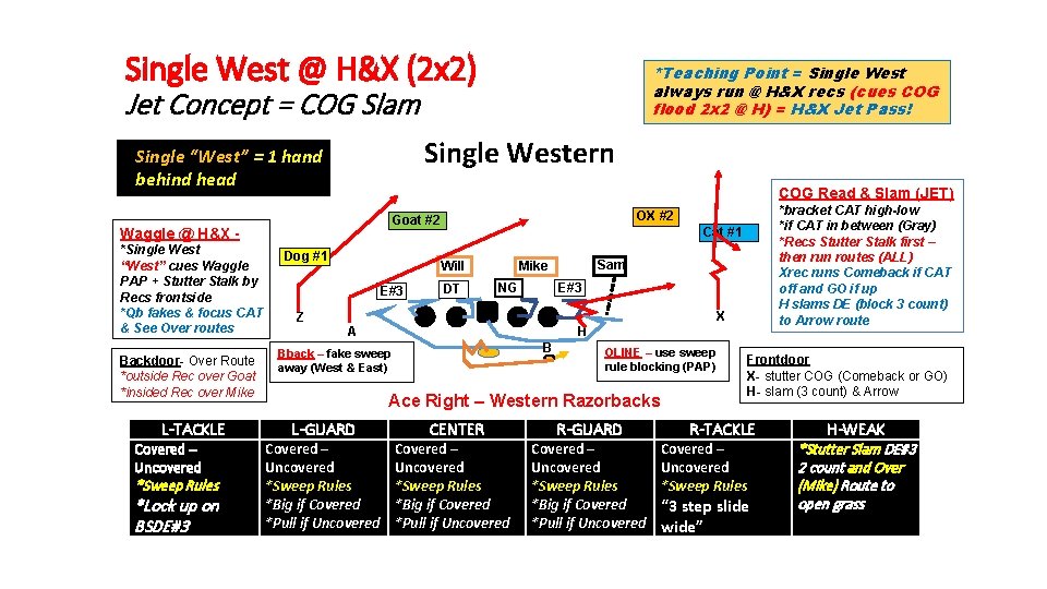 Single West @ H&X (2 x 2) *Teaching Point = Single West always run