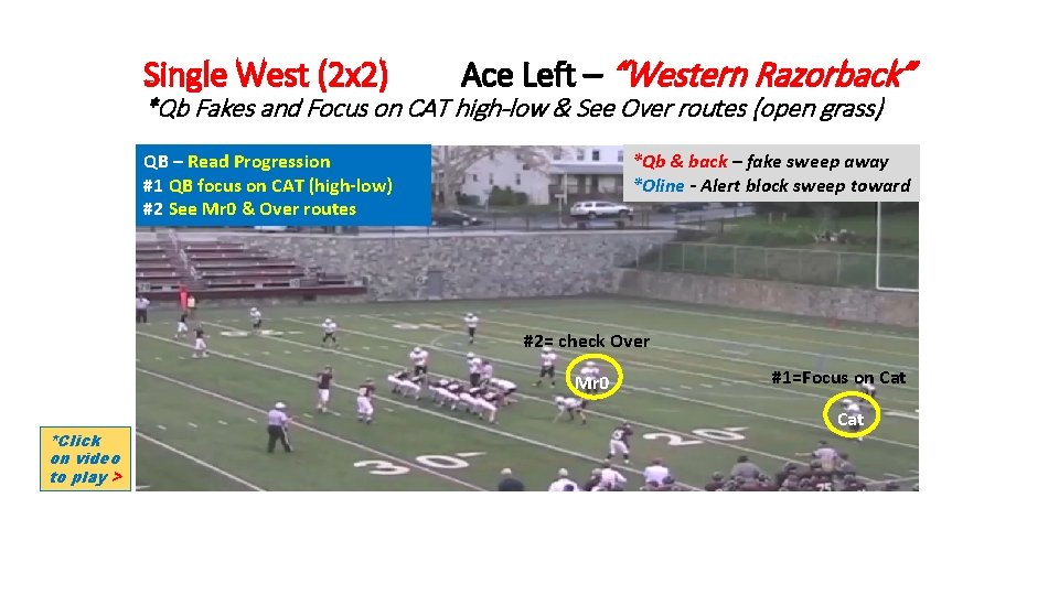 Single West (2 x 2) Ace Left – “Western Razorback” QB – Read Progression