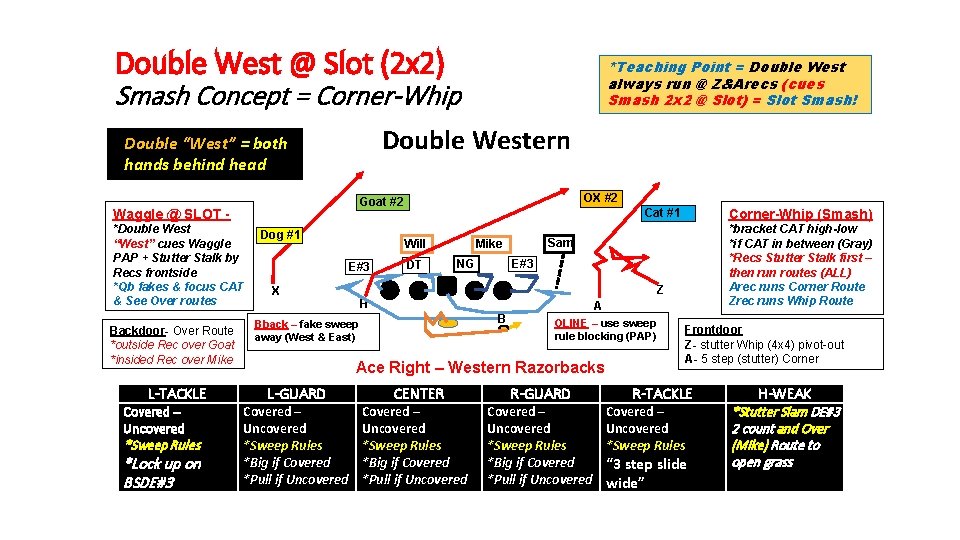 Double West @ Slot (2 x 2) *Teaching Point = Double West always run