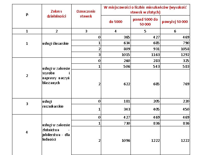 p. 1 Zakres działalności 2 1 usługi ślusarskie 2 usługi w zakresie wyrobu i