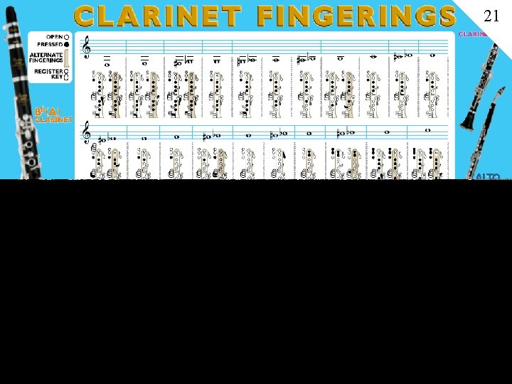 Clarinet Fingerings 21 
