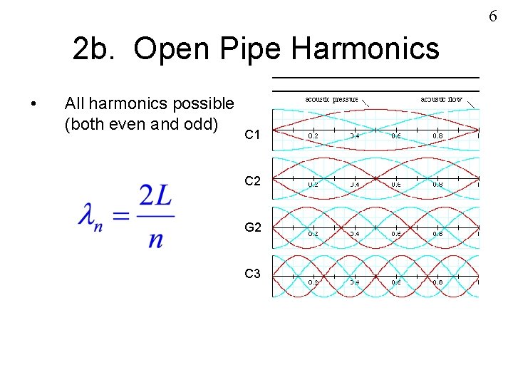 6 2 b. Open Pipe Harmonics • All harmonics possible (both even and odd)