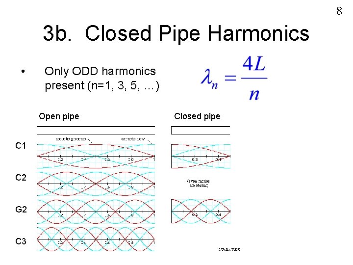8 3 b. Closed Pipe Harmonics • Only ODD harmonics present (n=1, 3, 5,