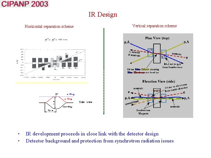 IR Design Horizontal separation scheme • • Vertical separation scheme IR development proceeds in