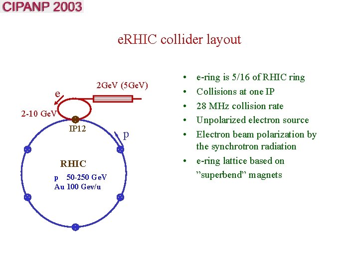 e. RHIC collider layout 2 Ge. V (5 Ge. V) e 2 -10 Ge.