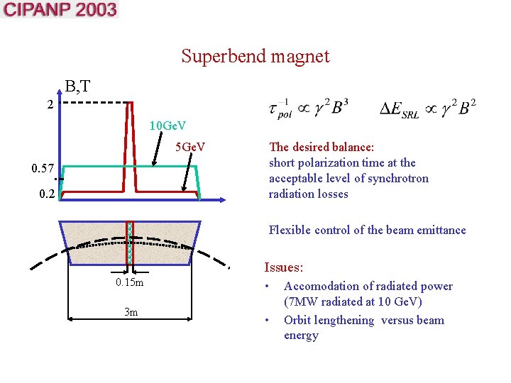 Superbend magnet B, T 2 10 Ge. V 5 Ge. V 0. 57 0.