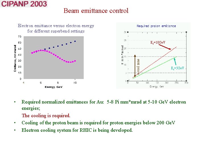 Beam emittance control Electron emittance versus electron energy for different superbend settings e-cool zone