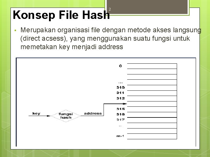 2 Konsep File Hash • Merupakan organisasi file dengan metode akses langsung (direct acsess),