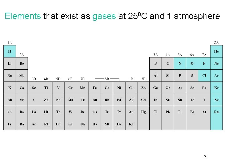 Elements that exist as gases at 250 C and 1 atmosphere 2 