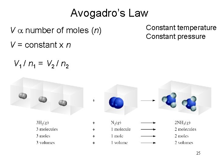 Avogadro’s Law V a number of moles (n) V = constant x n Constant