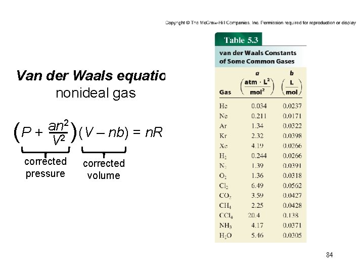 Van der Waals equation nonideal gas 2 an ( P + V 2 )(V