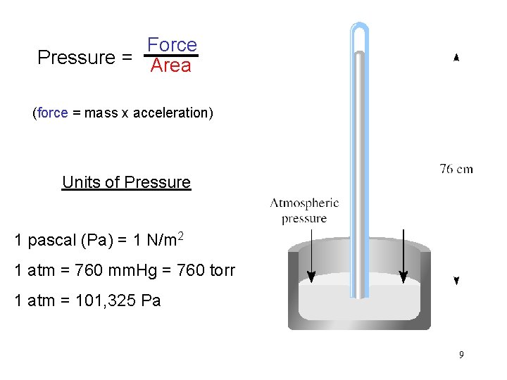 Force Pressure = Area (force = mass x acceleration) Units of Pressure 1 pascal