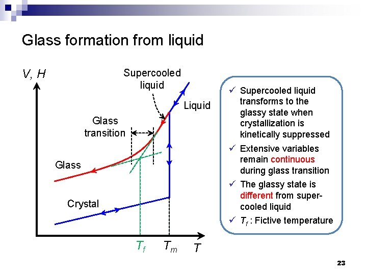 Glass formation from liquid V, H Supercooled liquid Liquid Glass transition Glass Crystal Tf