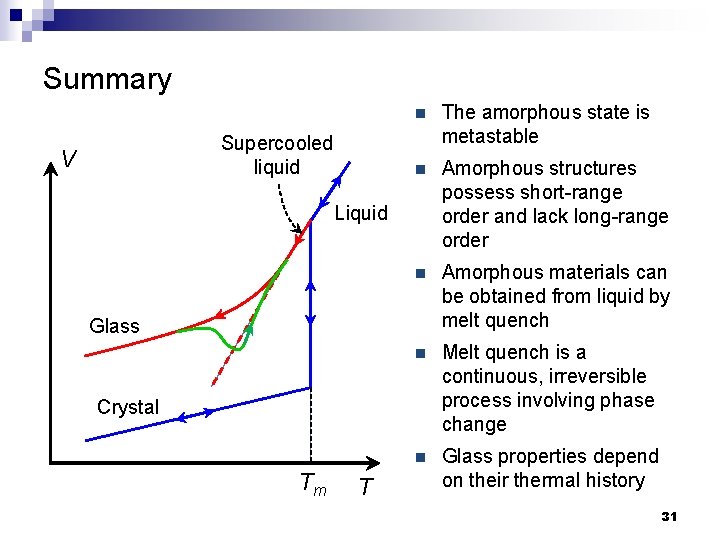 Summary Supercooled liquid V n The amorphous state is metastable n Amorphous structures possess