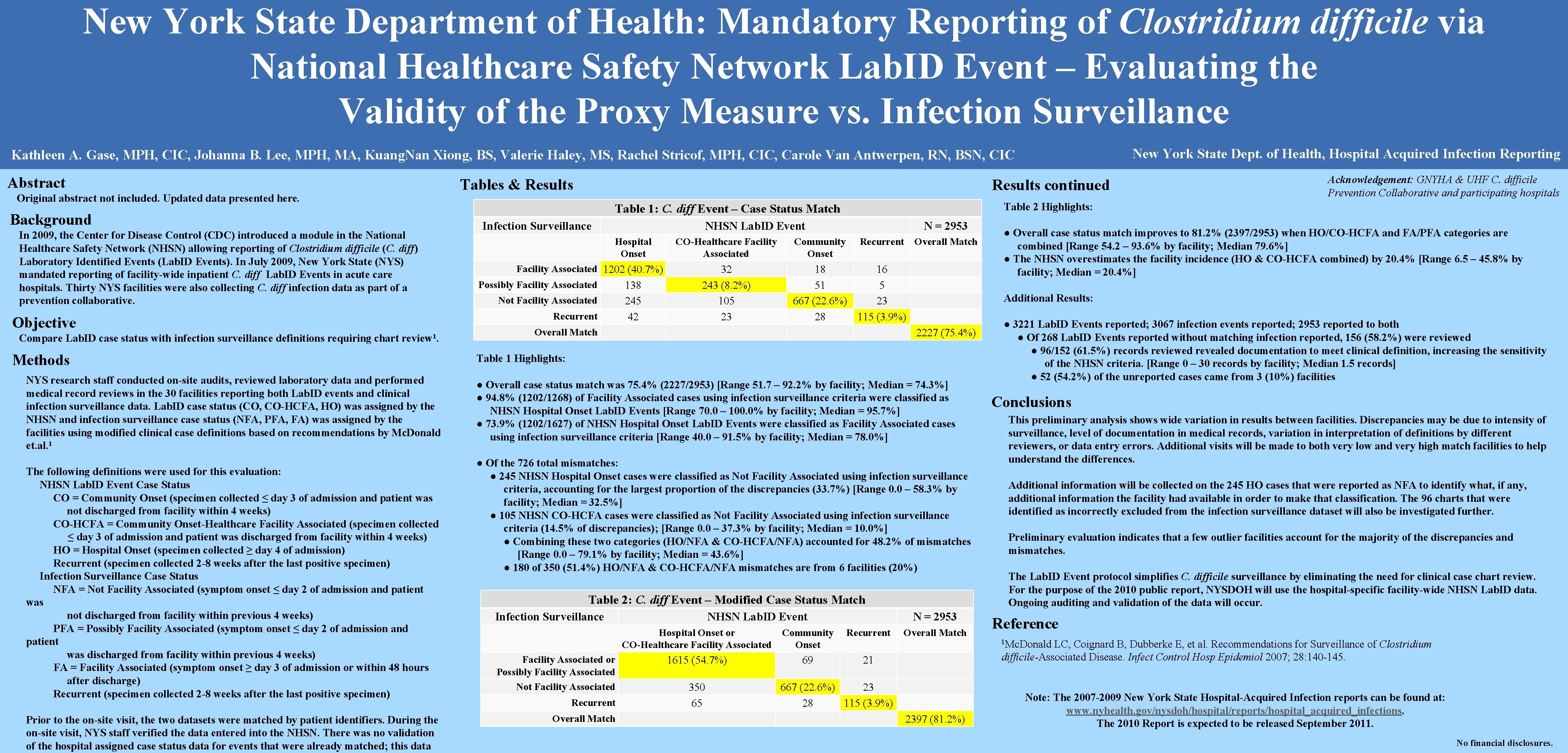 New York State Department of Health: Mandatory Reporting of Clostridium difficile via National Healthcare