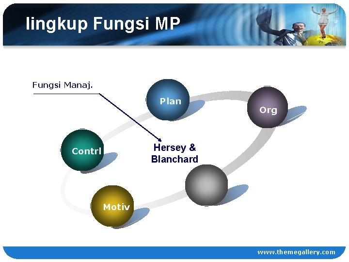 lingkup Fungsi MP Fungsi Manaj. Plan Org Hersey & Blanchard Contrl Motiv www. themegallery.
