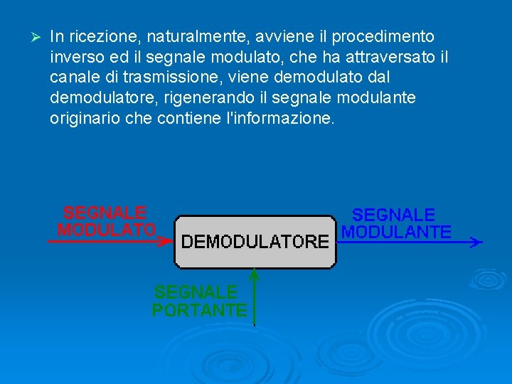 Ø In ricezione, naturalmente, avviene il procedimento inverso ed il segnale modulato, che ha