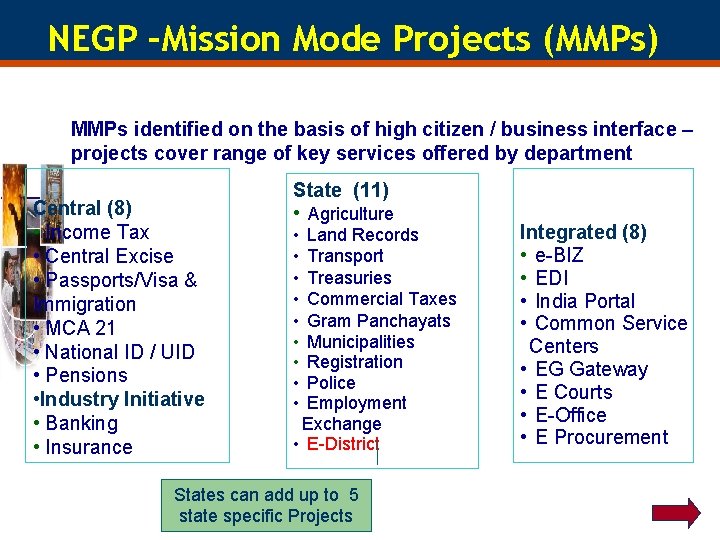 NEGP –Mission Mode Projects (MMPs) MMPs identified on the basis of high citizen /
