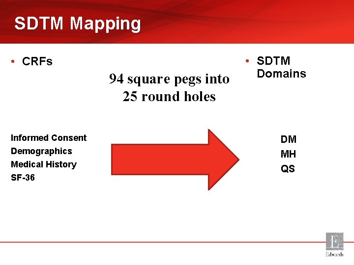 SDTM Mapping • CRFs 94 square pegs into 25 round holes Informed Consent Demographics