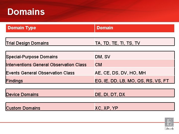 Domains Domain Type Domain Trial Design Domains TA, TD, TE, TI, TS, TV Special-Purpose