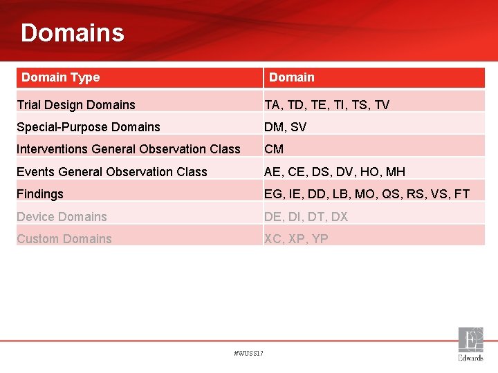 Domains Domain Type Domain Trial Design Domains TA, TD, TE, TI, TS, TV Special-Purpose