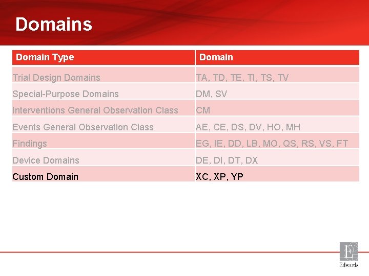 Domains Domain Type Domain Trial Design Domains TA, TD, TE, TI, TS, TV Special-Purpose